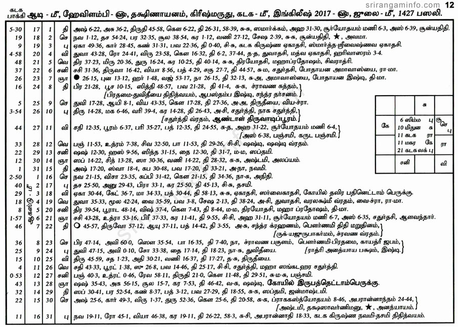 Panchangam